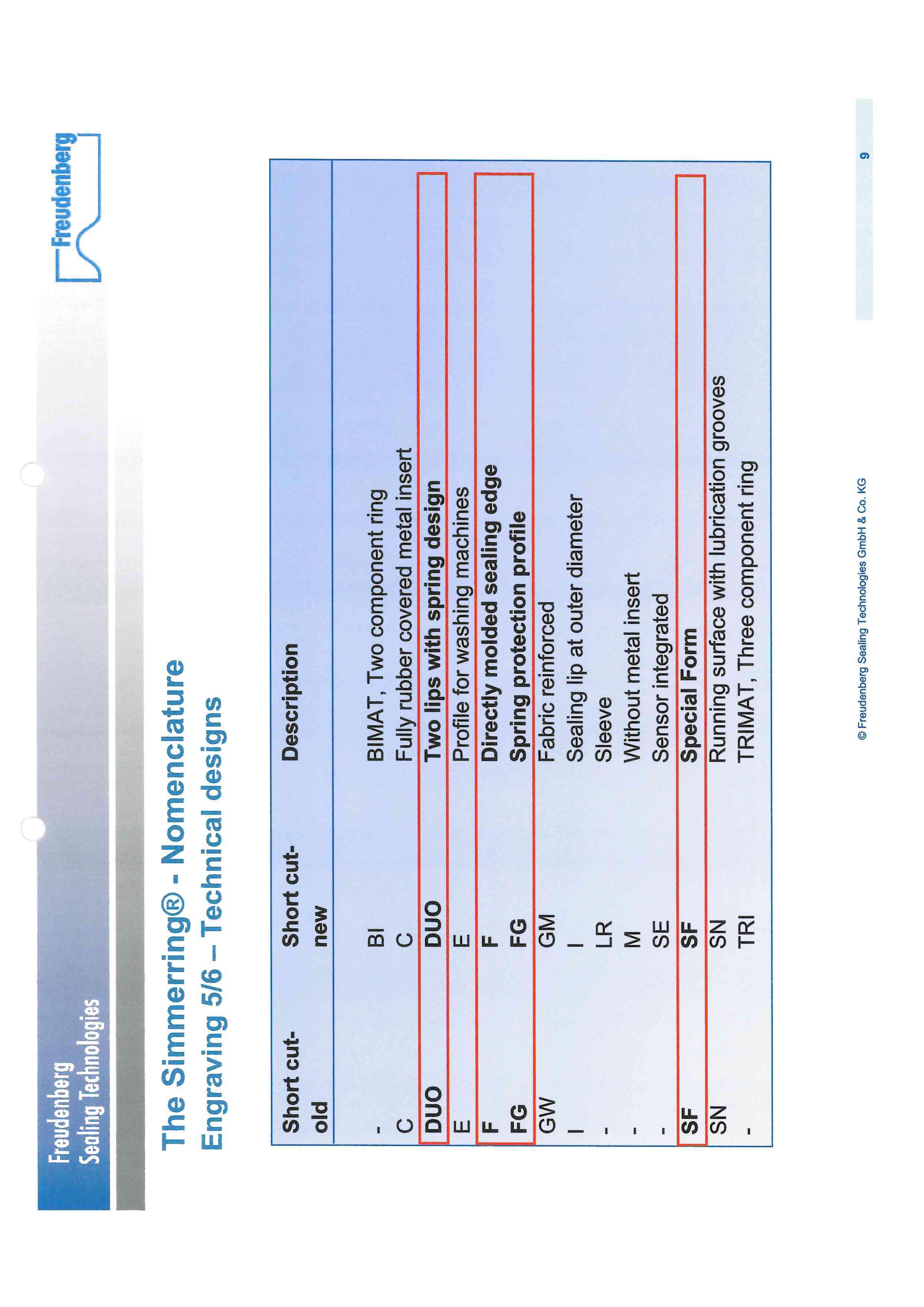Freudenberg code aanduiding 7