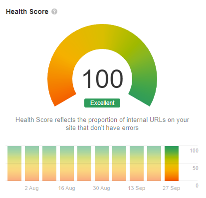 Screenshot van pagina met daarop Online Marketing score van 100%