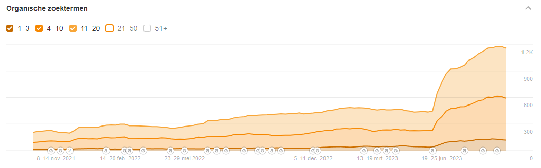 Logo van Google Ads op een getekende monitor