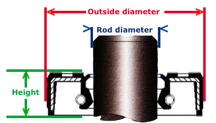 Oil Seal TC - Rotary Shaft Seal filter foto
