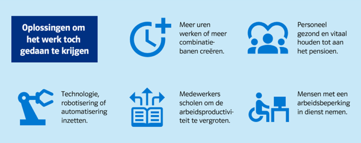 Hoe krijgt ondernemend Nederland het werk nog gedaan?