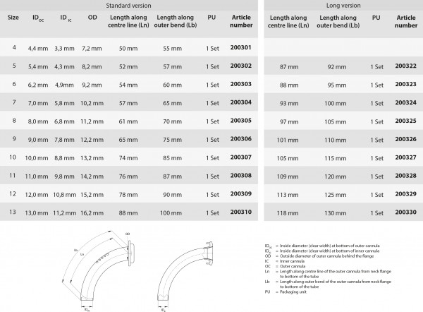 Primedstom Cuffless Spreekklep met