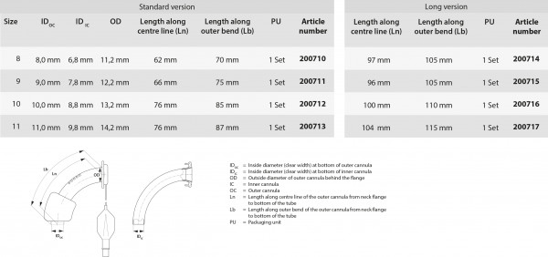 Primediphon met cuff