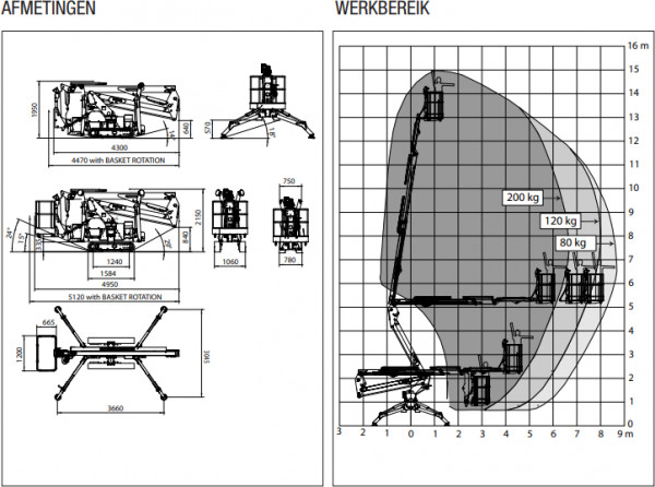 Platform Basket Spinhoogwerker incl aanhanger